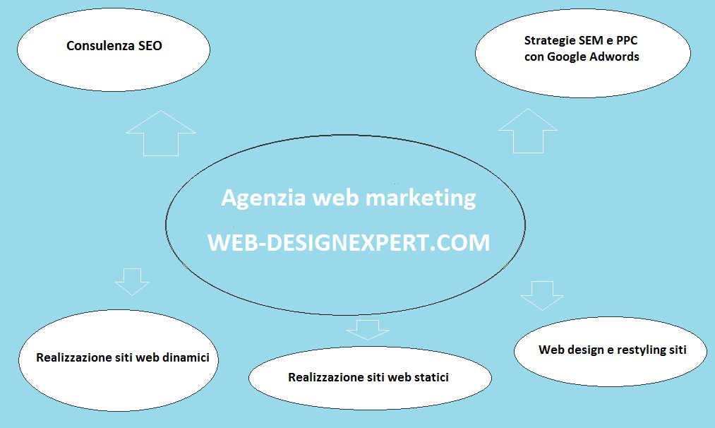 creazione siti internet e consulenza informatica