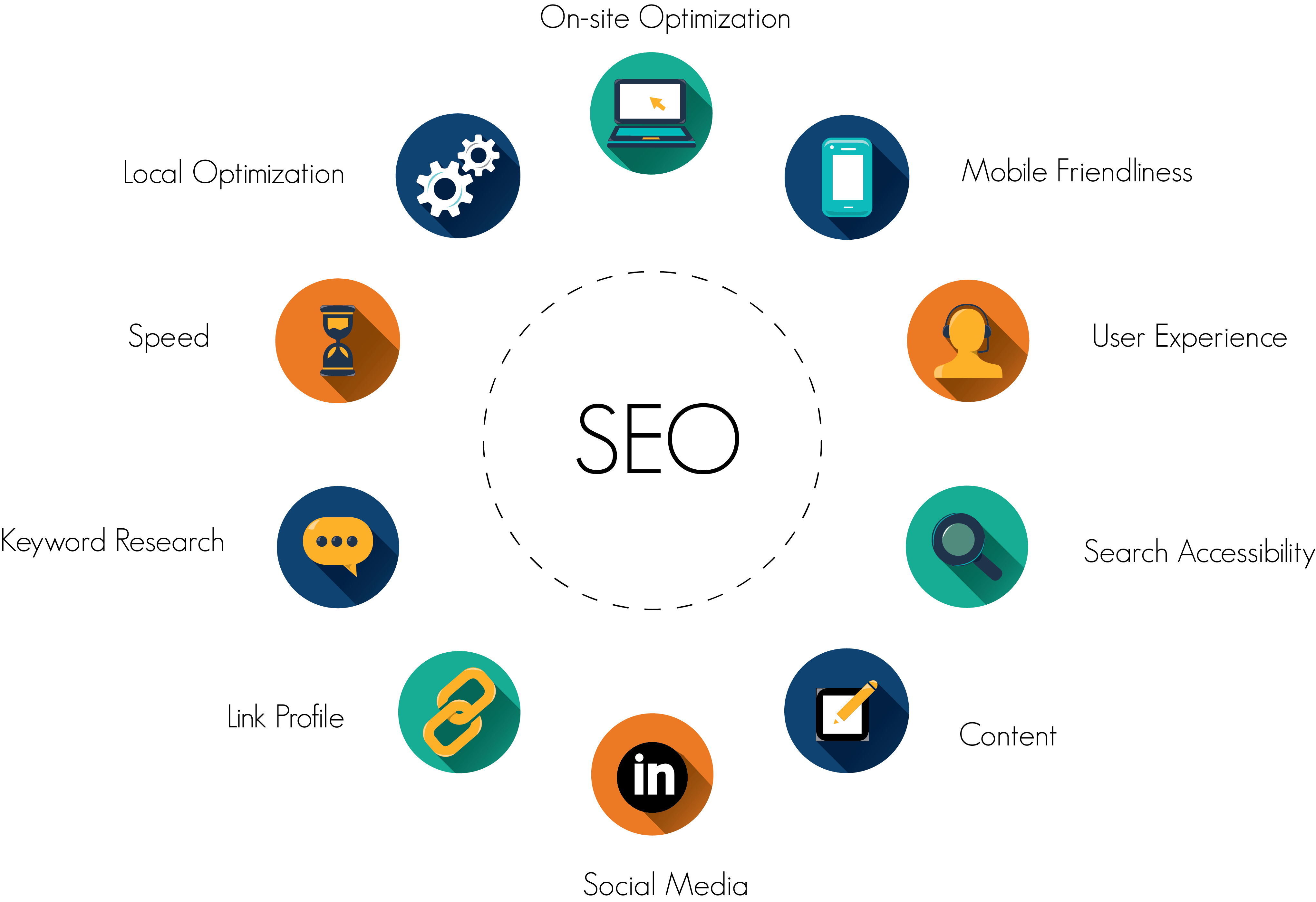 seo audit del sito web: come fare? utilizza seozoom, majestic seo, ahrefs, seo tester online