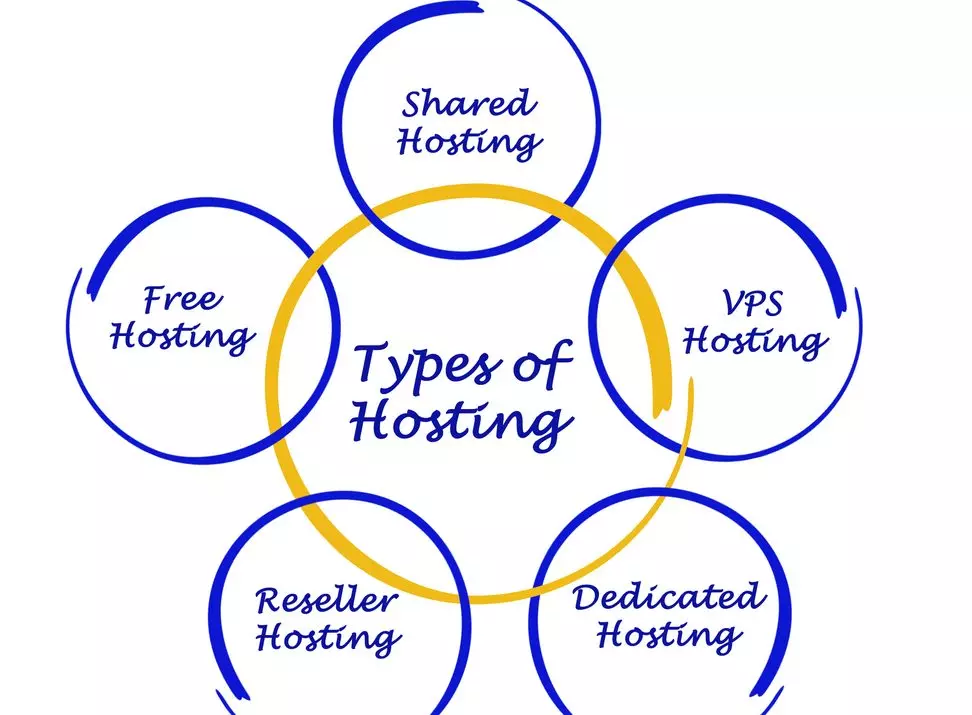 Il (web hosting) e la seo: la velocità è diventata fattori di ranking su google