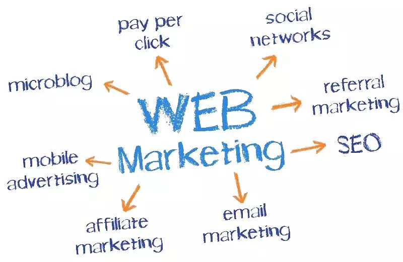Social e Digital Marketing marketing con email e social o motori quali differenze?